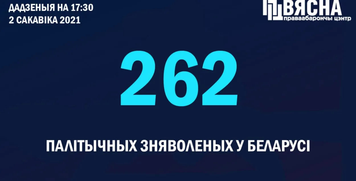 У Беларусі палітвязнямі прызналі яшчэ 5 чалавек, сярод іх — грамадзянін Расіі