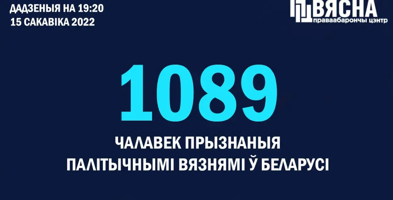 У Беларусі стала больш на 9 палітвязняў