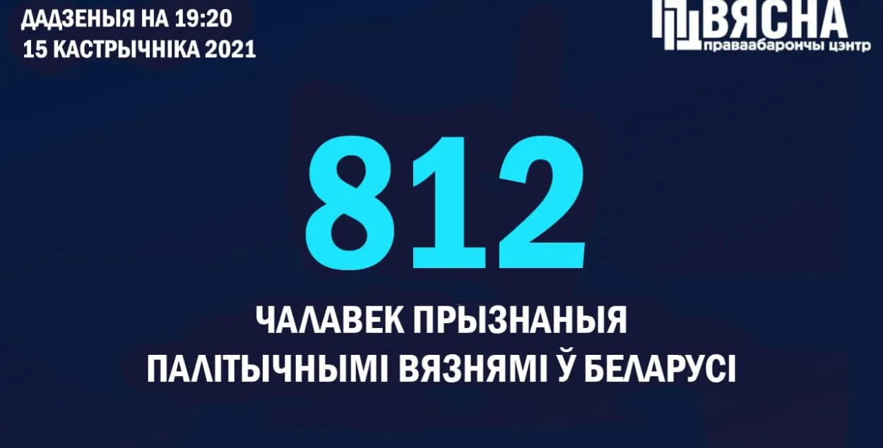 Праваабаронцы прызналі палітвязнямі яшчэ восем чалавек