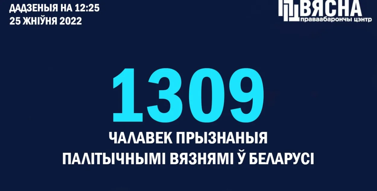 Палітвязнямі прызнаныя яшчэ 10 беларусаў, асуджаныя за каментары ў інтэрнэце