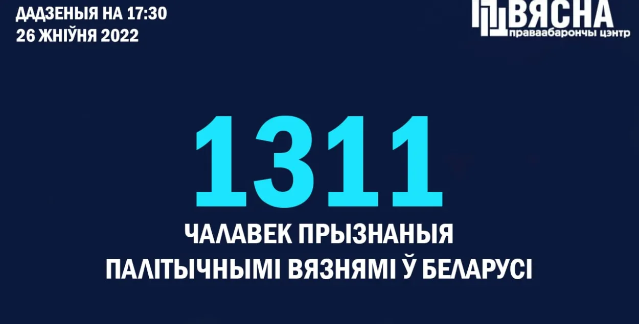 Праваабаронцы прызналі палітвязнямі "рэйкавых партызанаў" з Бабруйска