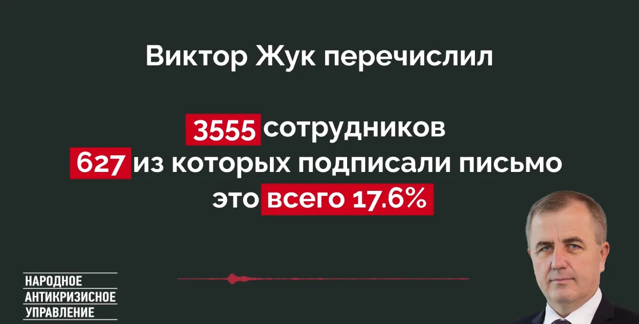 6 из 567: рабочие "Гродноэнерго" отказываются подписывать профсоюзное письмо