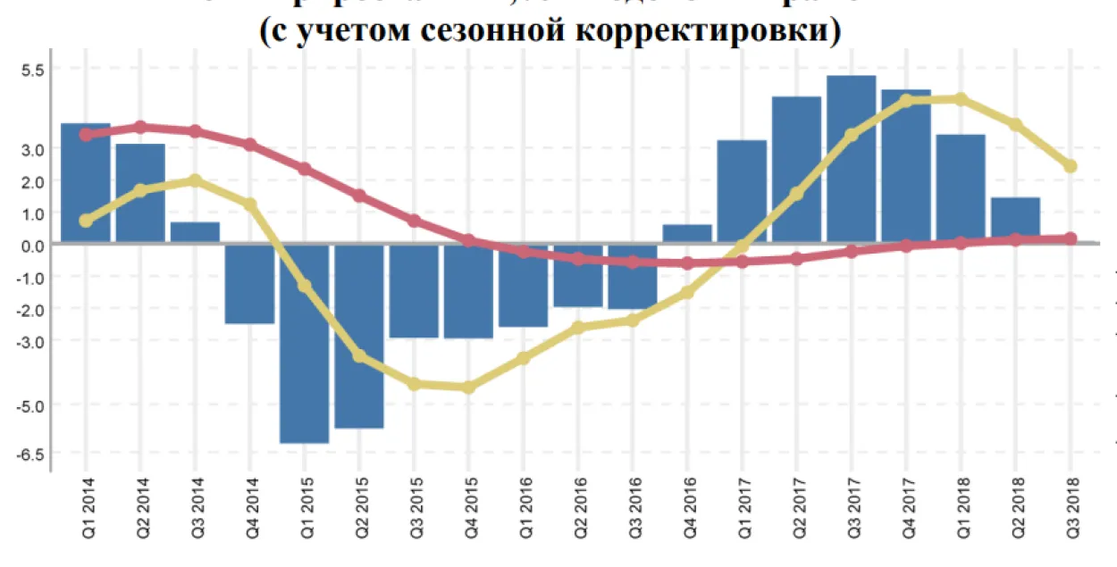 ВУП Беларусі ў апошнія гады. Інфаграфіка: BEROC