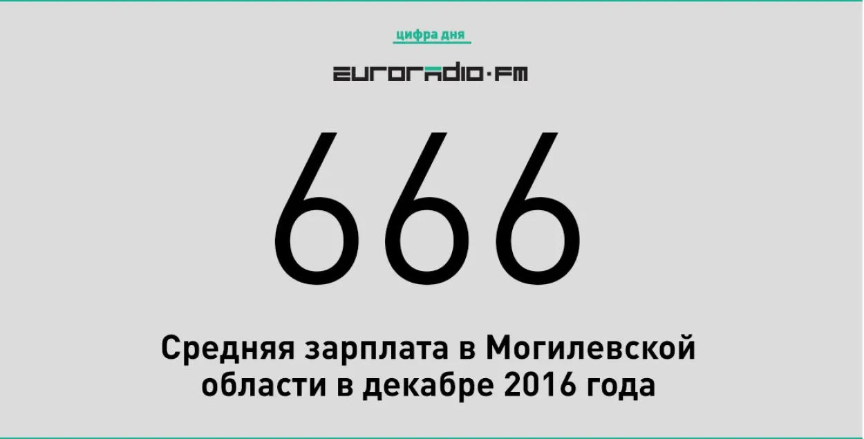 Где мои 666 рублей? Могилевчане возмутились данными о средней зарплате