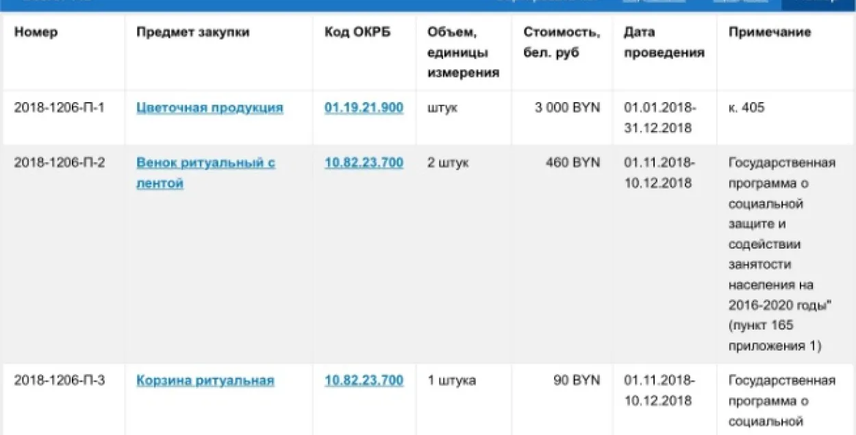 Міністэрства працы закупляе рытуальныя вянкі па праграме занятасці (фота)