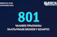 Столько политзаключённых в нашей стране не было никогда / @viasna96​