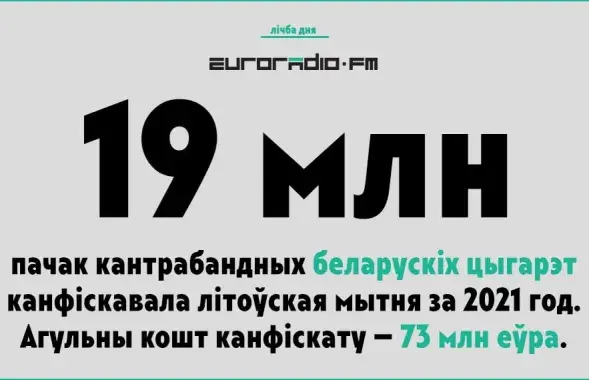 Литовские таможенники опубликовали статистику по контрабанде из Беларуси. Она впечатляет​