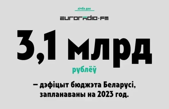 Урад ужо традыцыйна плануе бюджэт з дэфіцытам
