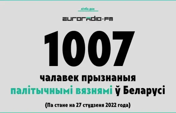 В независимой РБ никогда еще не было столько политзаключенных​