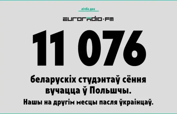 Количество белорусов в вузах Польши ежегодно прирастает примерно на 1400 человек