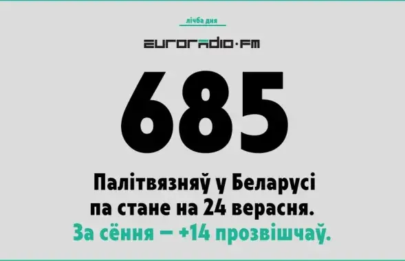 Число политзаключенных в Беларуси приближается к 700