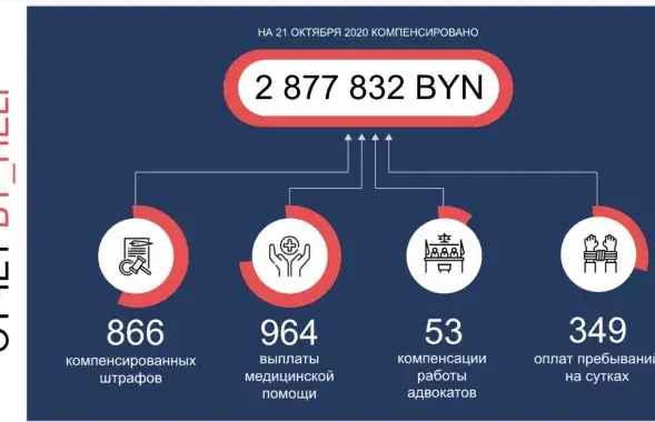 Справаздача&nbsp;By_Help