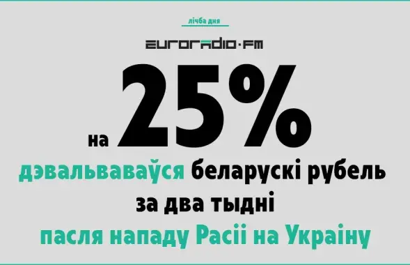 Девальвация за две недели российской агрессии против Украины