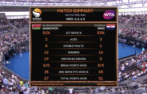 Фото: twitter.com/BrisbaneTennis