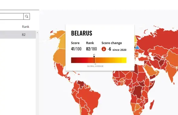 Беларусь в Индексе восприятия коррупции / transparency.org​