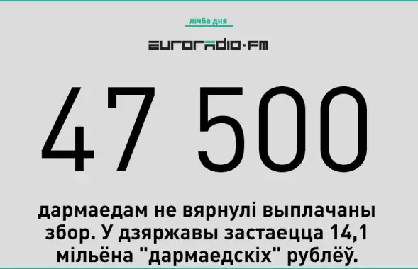 У дзяржавы засталося больш за 7 мільёнаў долараў.