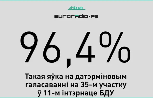 “Прагаласаваць за Цесакову”. Студэнты БДУ атрымалі “запрашэнне” на выбары