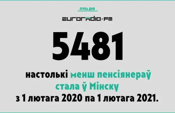 Это не означает, что все они умерли от коронавируса​