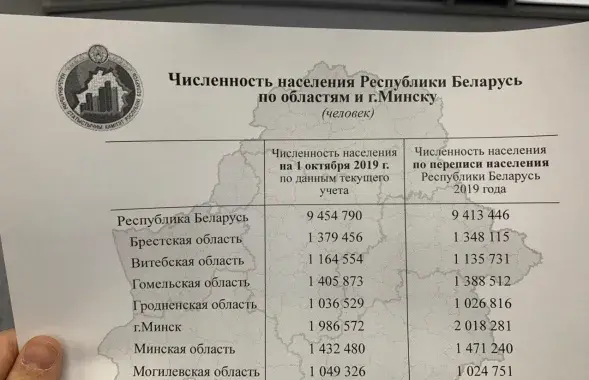 200 тысяч чалавек адмовіліся перапісвацца