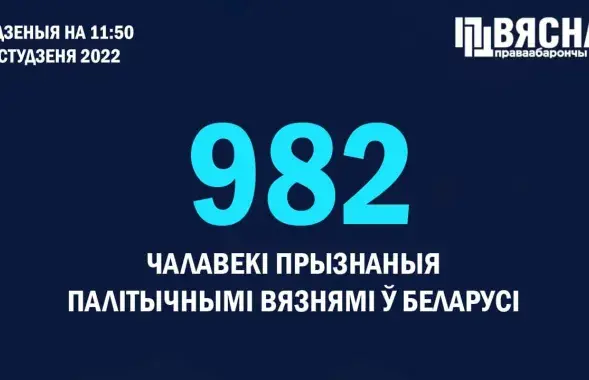 Большасць новых палітвязняў атрымала тэрміны за абразу Лукашэнкі ці прадстаўніка ўлады​