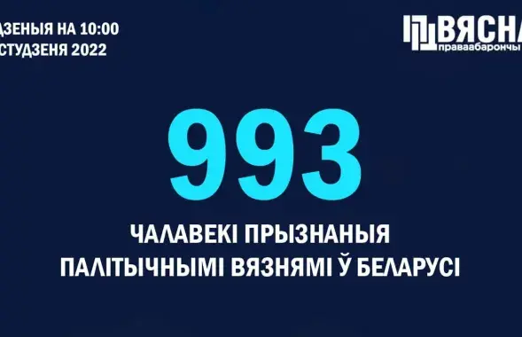 Палітвязнямі ў Беларусі прызнаныя яшчэ 11 чалавек​