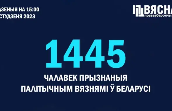 В Беларуси 1445 политзаключенных / t.me/viasna96
