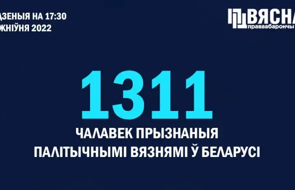 В Беларуси теперь 1311 политзаключенных​