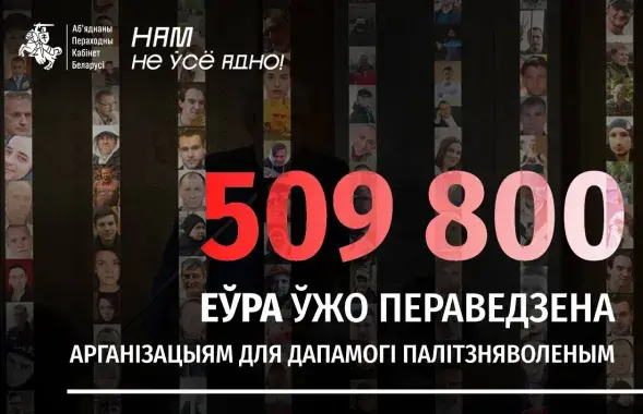 На дапамогу палітвязням перавялі 510 тысяч еўра