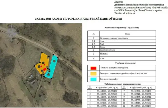 Охраняемые зоны вокруг усадьбы Василя Быкова
