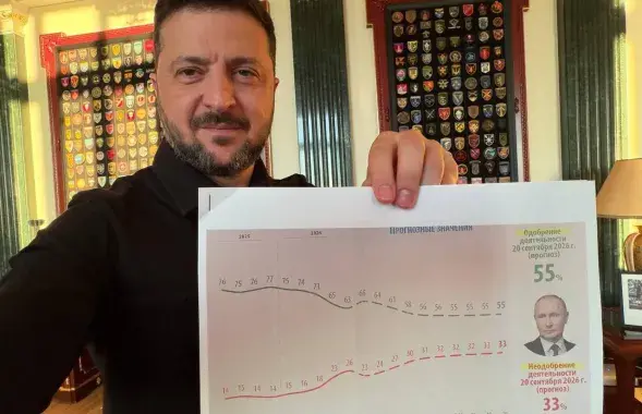 Зяленскі з данымі пра рэйтынг Пуціна
