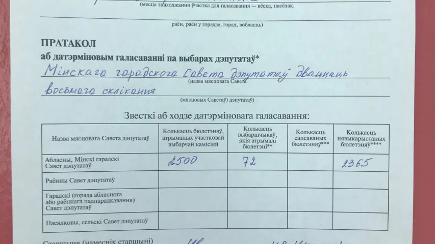 Як датэрміновае галасаванне пачыналася па-рознаму, а скончылася аднолькава