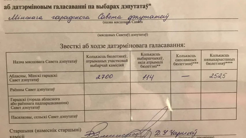 Як датэрміновае галасаванне пачыналася па-рознаму, а скончылася аднолькава