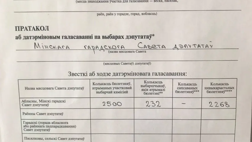 Як датэрміновае галасаванне пачыналася па-рознаму, а скончылася аднолькава