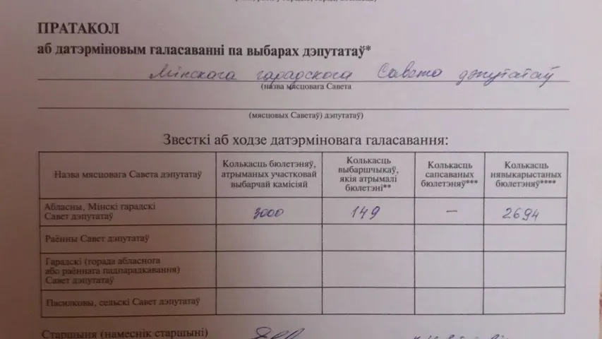 Як датэрміновае галасаванне пачыналася па-рознаму, а скончылася аднолькава