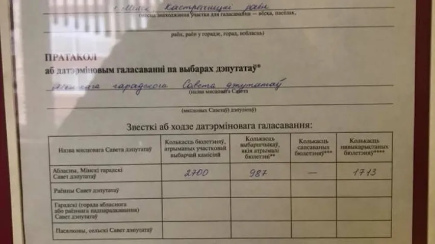 Як датэрміновае галасаванне пачыналася па-рознаму, а скончылася аднолькава