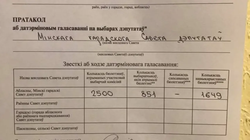 Як датэрміновае галасаванне пачыналася па-рознаму, а скончылася аднолькава