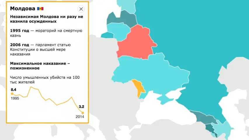 Як залежыць колькасць забойстваў ад смяротнага пакарання (статыстыка)